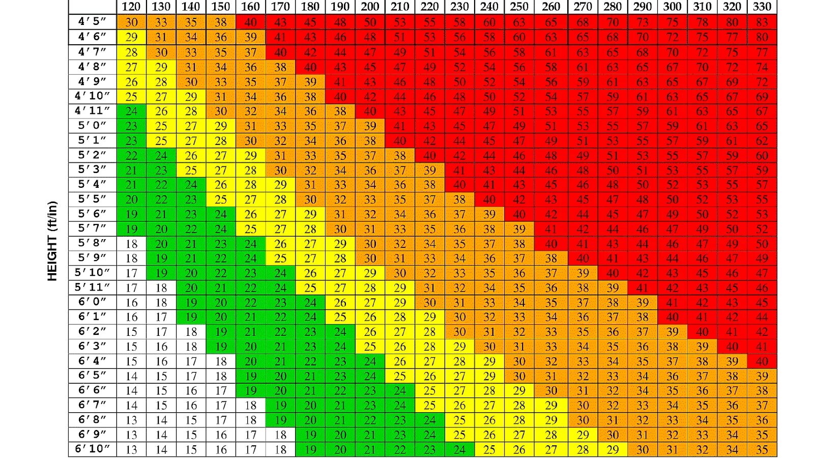 Масса тела книги. BMI таблица. BMI индекс. Body Mass Index BMI. Индекс массы тела таблица.