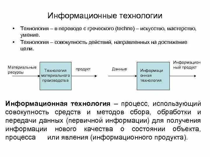 Цель информационного производства. Информационная технология это совокупность. Материальные технологии. Элементы материальной технологии. Информационные базы корпоративных информационных систем.