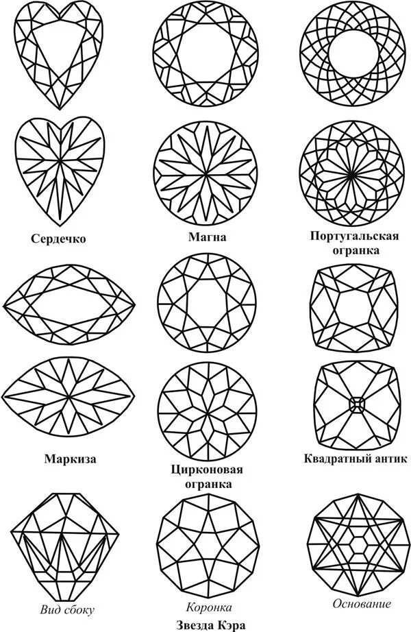 Карат цвета. Антик камень огранка. Радиант огранка камня схема. Огранка бриллиантов круг 17 граней 003.