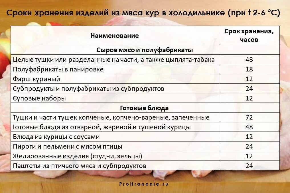 Сколько хранится фарш в морозилке