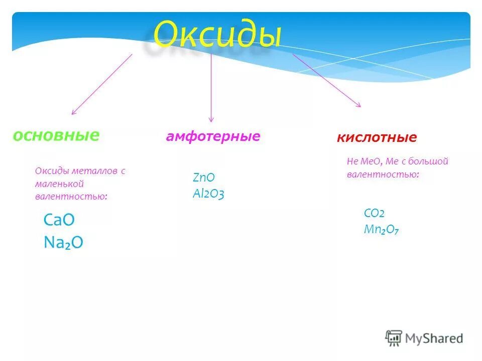 Основные и кислотные оксиды. Кислотные оксиды валентность. Амфотерные оксиды металла с валентностью 2. Кислоты амфотерный основный.