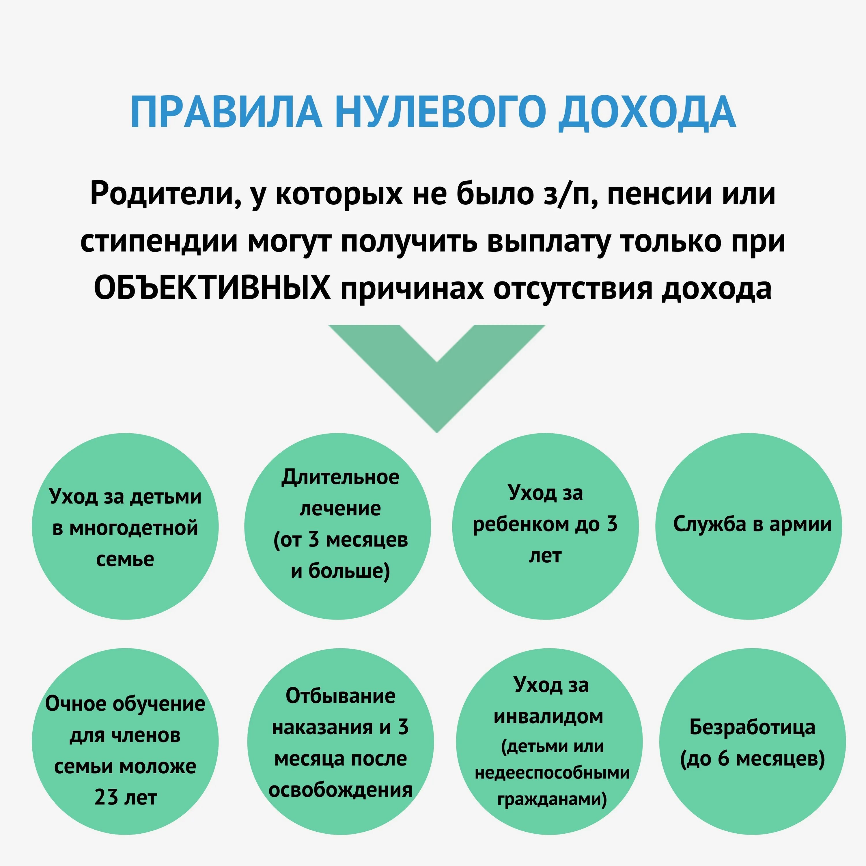 Причины выплаты. Отказ в детском пособии. отказ в пособии от 3 до 7 лет. причины отказа пособия на ребенка. причины отказа в пособии от 3 до 7 лет.