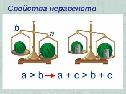 Справедливость неравенства