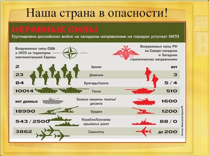 НАТО угроза всему миру. НАТО угроза России. Чем опасно НАТО для России.