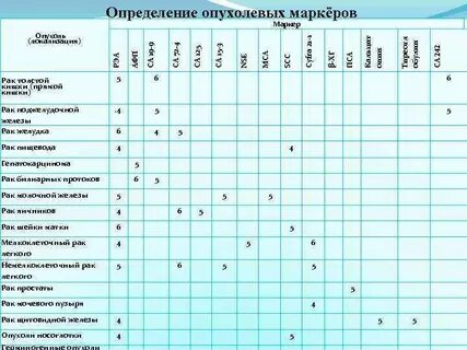 Онкомаркеры норма таблица