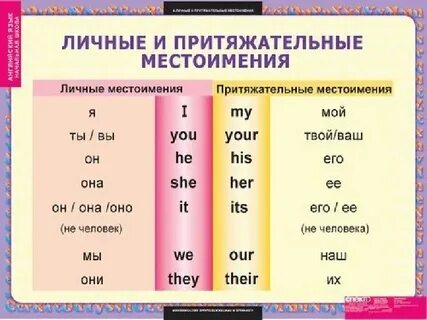 Они притяжательное местоимение английский