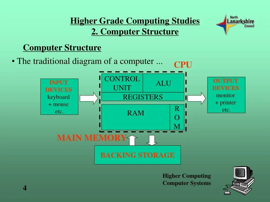 Computer structure. Computer ram structure. structure computer system. structure scheme computer.