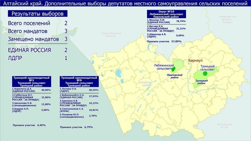 Павловский район результат выбора. Итог выборов 2022 года Дружининского городского поселения.