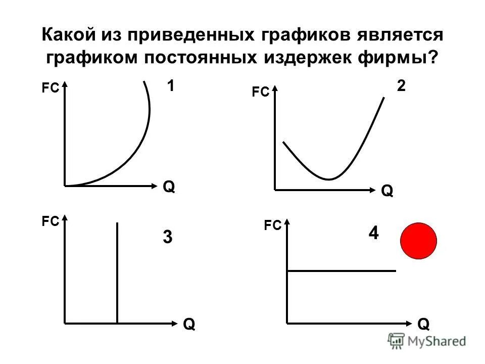 ниже приведен ряд издержек предприятия