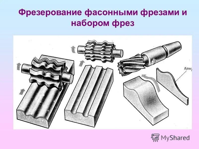 Фрезерование комбинированных и фасонных поверхностей. Фрезерование фасонной фрезой. Фрезерование поверхности. Фрезерование фасонных. Фрезерование фасонных.