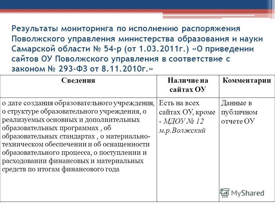 сайт поволжского управления образования. сайт поволжского управления образования. министерство образования и науки самарской области официальный сайт. сайт поволжского управления образования. сазонова светлана николаевна самара.