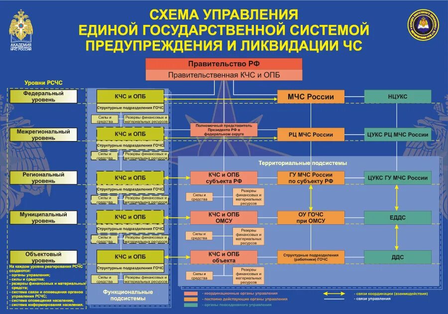 Подразделения гостов