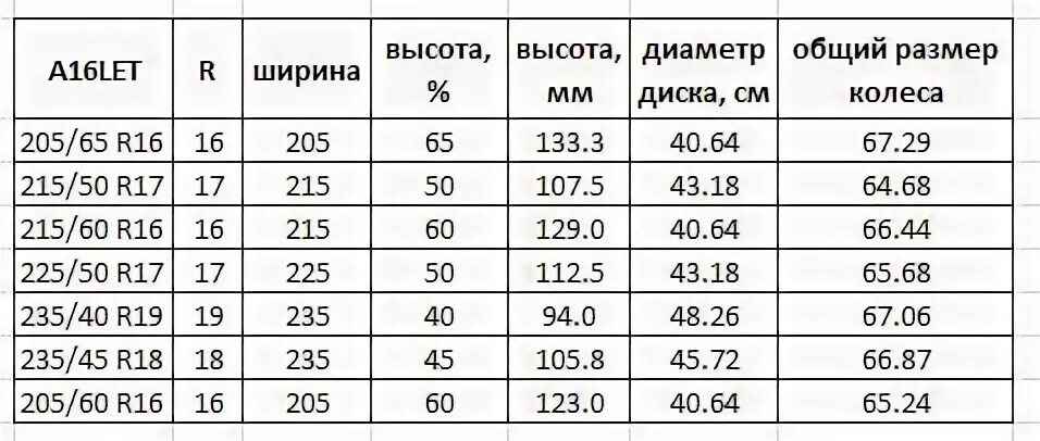 Радиус 16 см