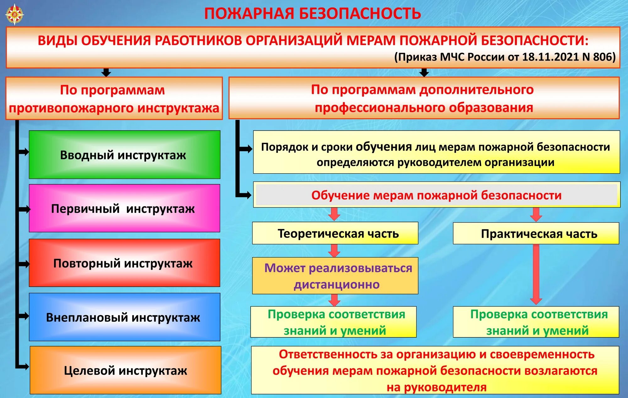 Аксиомы бжд. Аксиомы безопасности жизнедеятельности. Классификация защитных сооружений го. Аксиома безопасности.