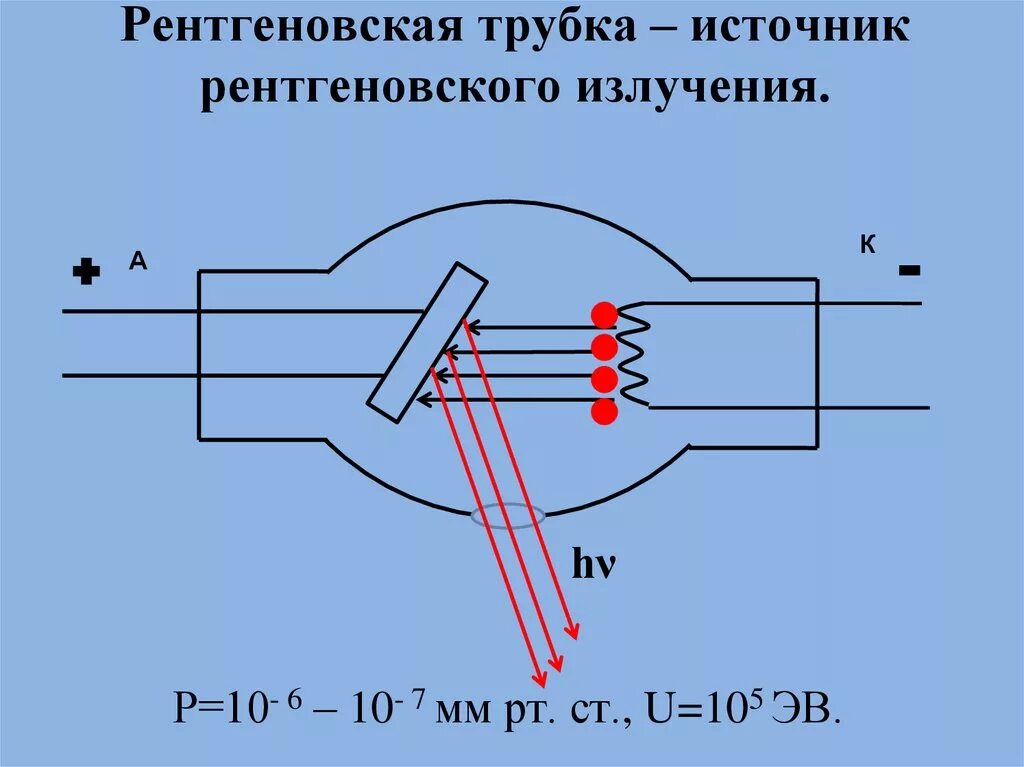 катодное излучение рентген. рентгеновское излучение. регненовской излучение. рентгеновское излучение рентген. рисунок рентгеновского излучения.