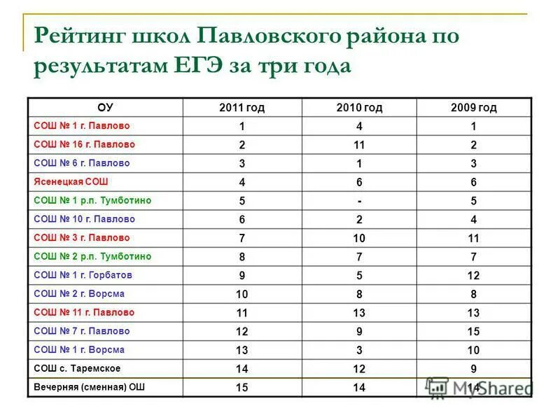 Рейтинг школ набережные