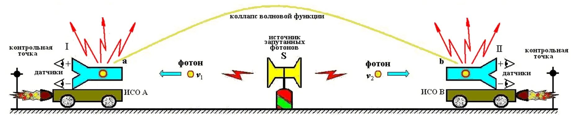 Коллапс презентация. Коллапс волновой функции. Клиника при коллапсе. Коллапс функции. Формы коллапса.