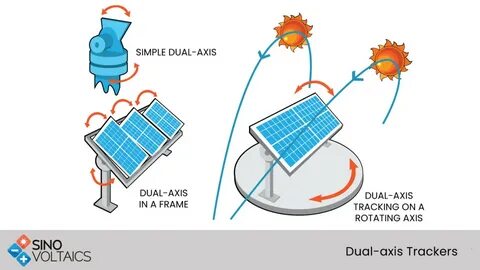Dual solar