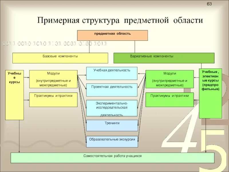 Предметные области в начальной школе. Структура предметной области. Предметная область в образовании. Предметная область проектной работы. Технология предметная область в учебном плане.