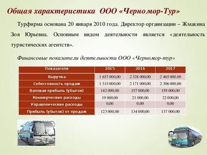 Основные показатели деятельности турфирмы