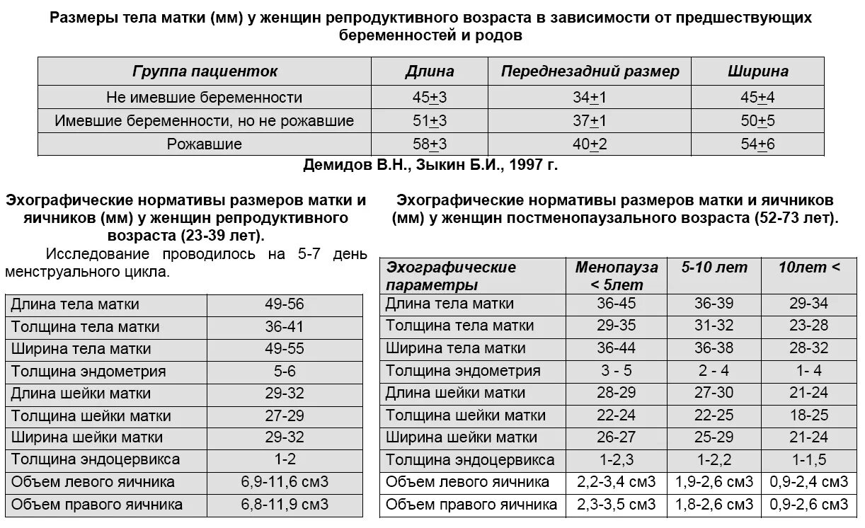 Объем яичника