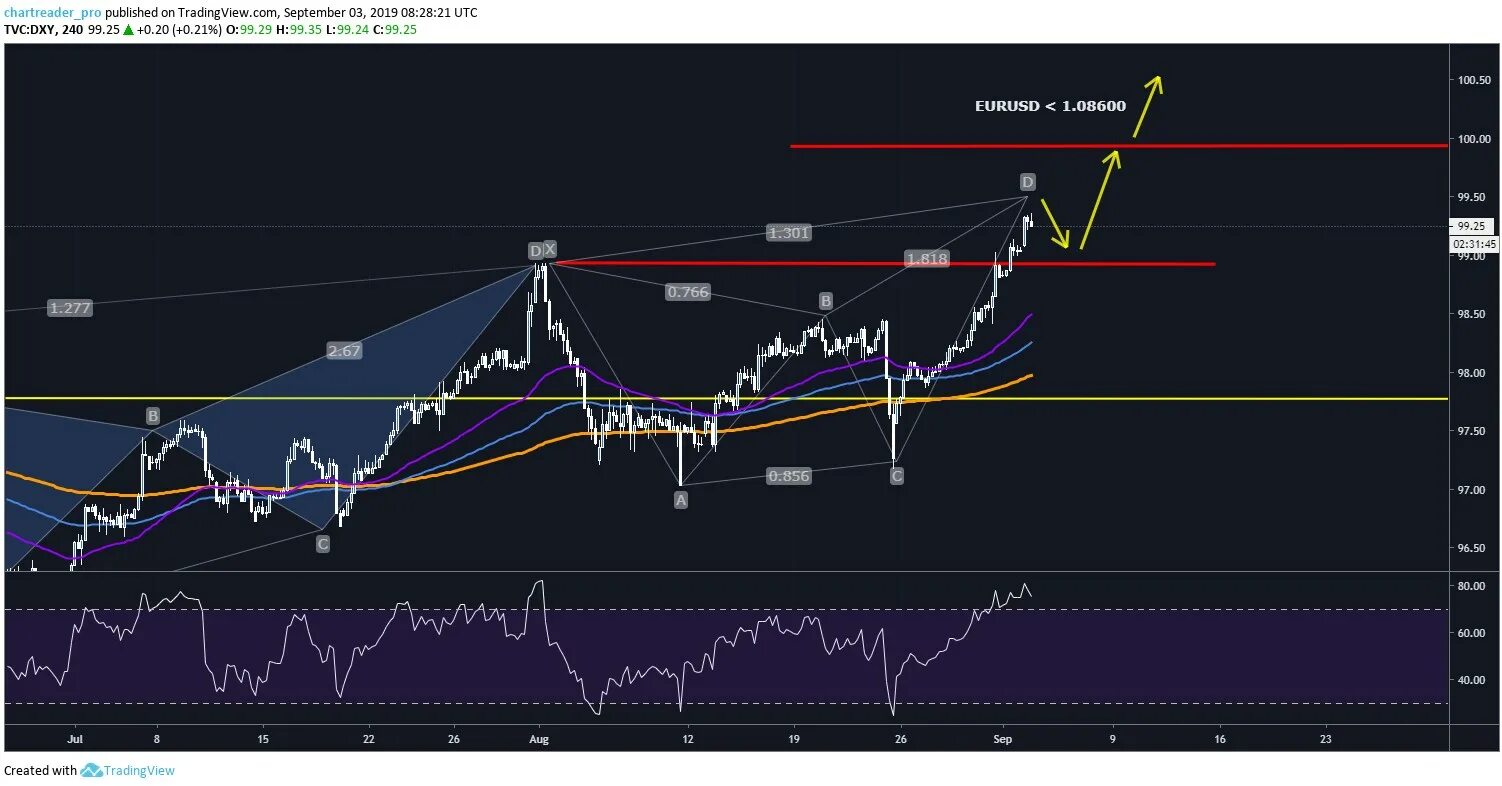 Cscalp тиковый график. Индикатор rsi arrows on chart bt mt4. Таблица умножения от 1 до 10. Торговая платформа мт4. Chart 4.