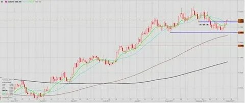 Финам продать доллары