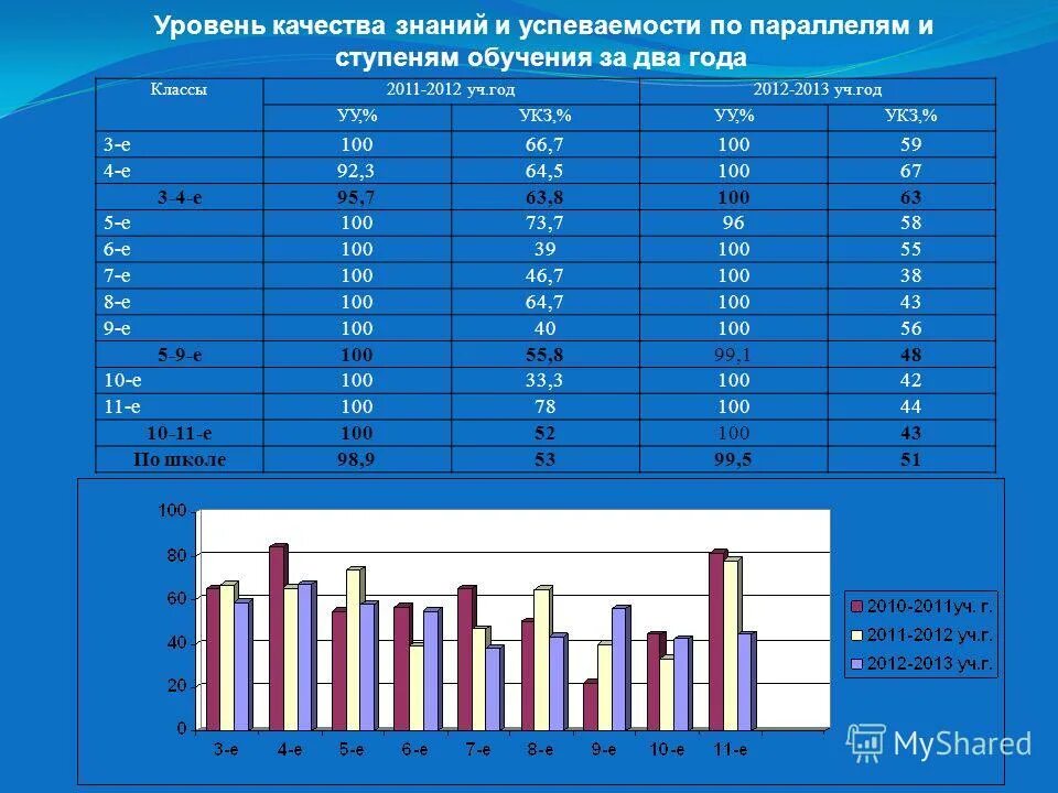 уровень успешности учащихся. уровень успеваемости. таблица качество знаний по предметам за год. анализ успеваемости по биологии за три года по биологии. уровень успеваемости и качество знаний.