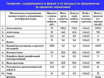 Плат нормативы