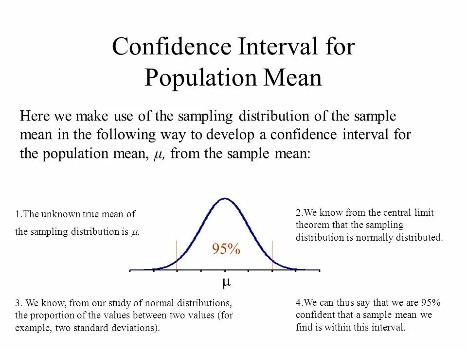 Sample mean. Confidence Interval and population mean. Confidence Interval for mean. Population confidence Interval. Population mean and Sample mean.