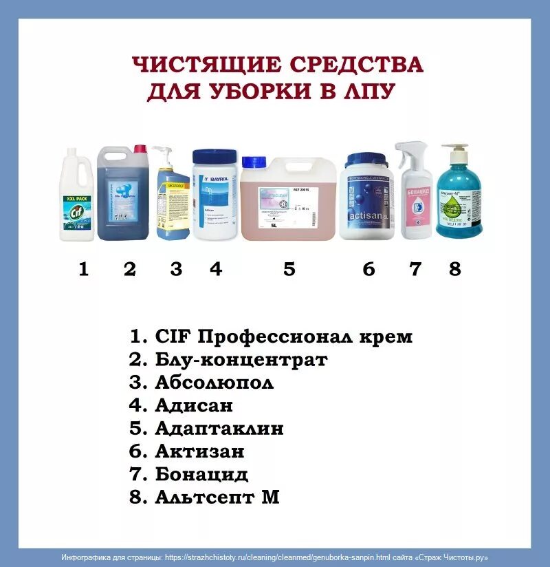 Дезинфицирующие растворы для влажной уборки палат. ДЕЗ средство для текущей уборки. ДЕЗ средство для влажной уборки в лечебном учреждении. ДЕЗ растворы для Генеральной уборки операционной.