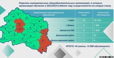Сколько человек в орле 2024
