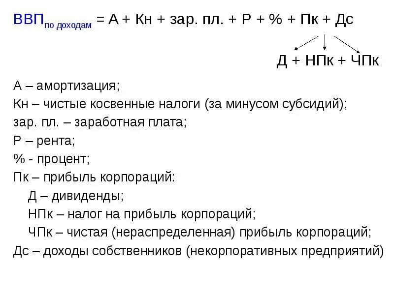 Показатели системы национальных счетов. Усн доходы остаточная стоимость. Чистый национальный доход минус косвенные налоги. Ввп уменьшенный на сумму амортизационных отчислений. Внп и личный доход.