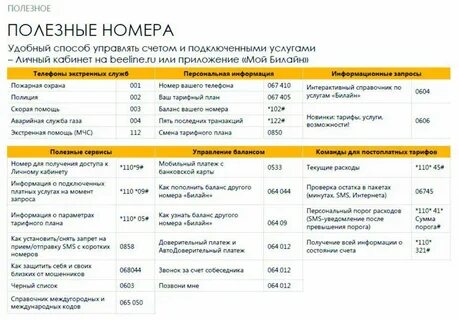Как узнать тариф билайн телефоне команда