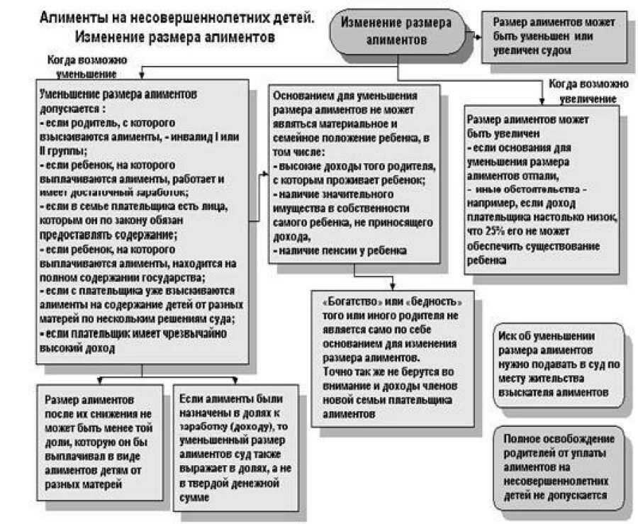 Содержание 1 ребенка