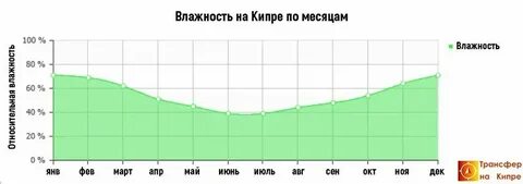 Черногория температура по месяцам