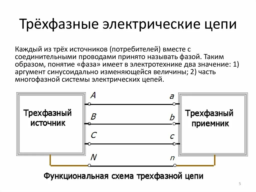 Роль потребителя в цепи. 3 Фазные электрические цепи. 3-Фазная Эл.цепь. Понятие 3х фазной цепи. Трехфазные цепи трехфазные электрические.