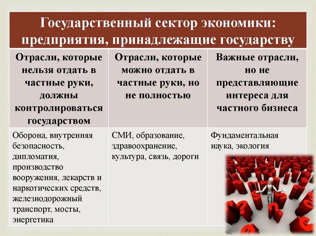 Участие государства в экономике примеры. Государственный сектор экономики. Отрасли государственного сектора. Государственный сектор экономики примеры. Роль государственного сектора в экономике.