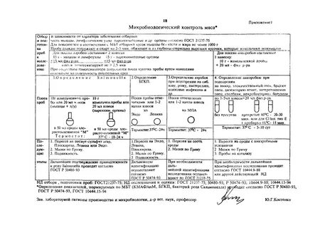 Микробиологические показатели мяса
