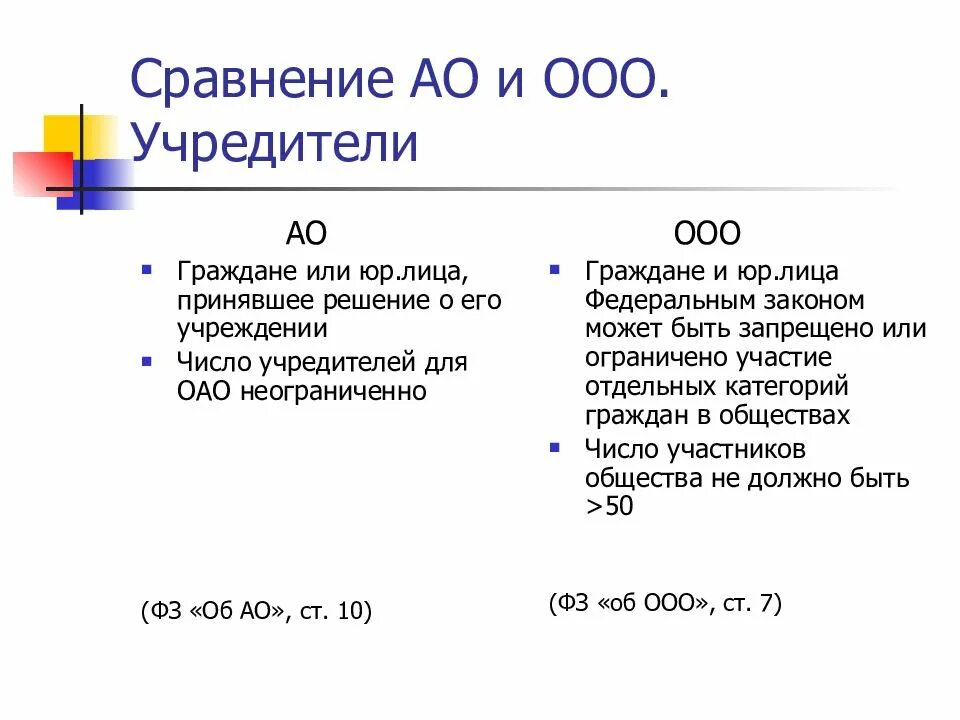 Количество учредителей ооо