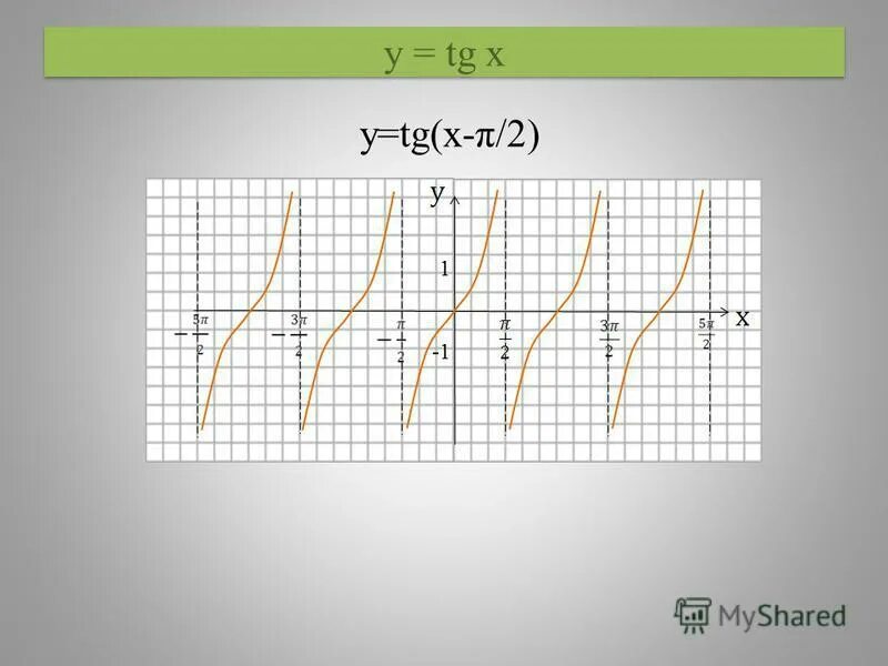 1 5 x π