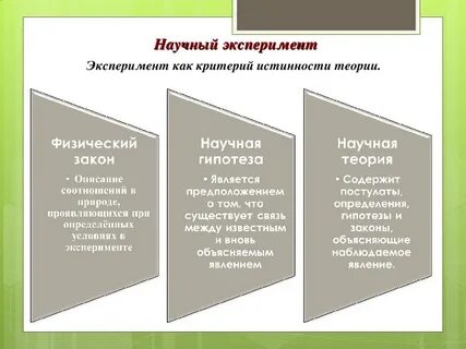 Критерием научной деятельности является