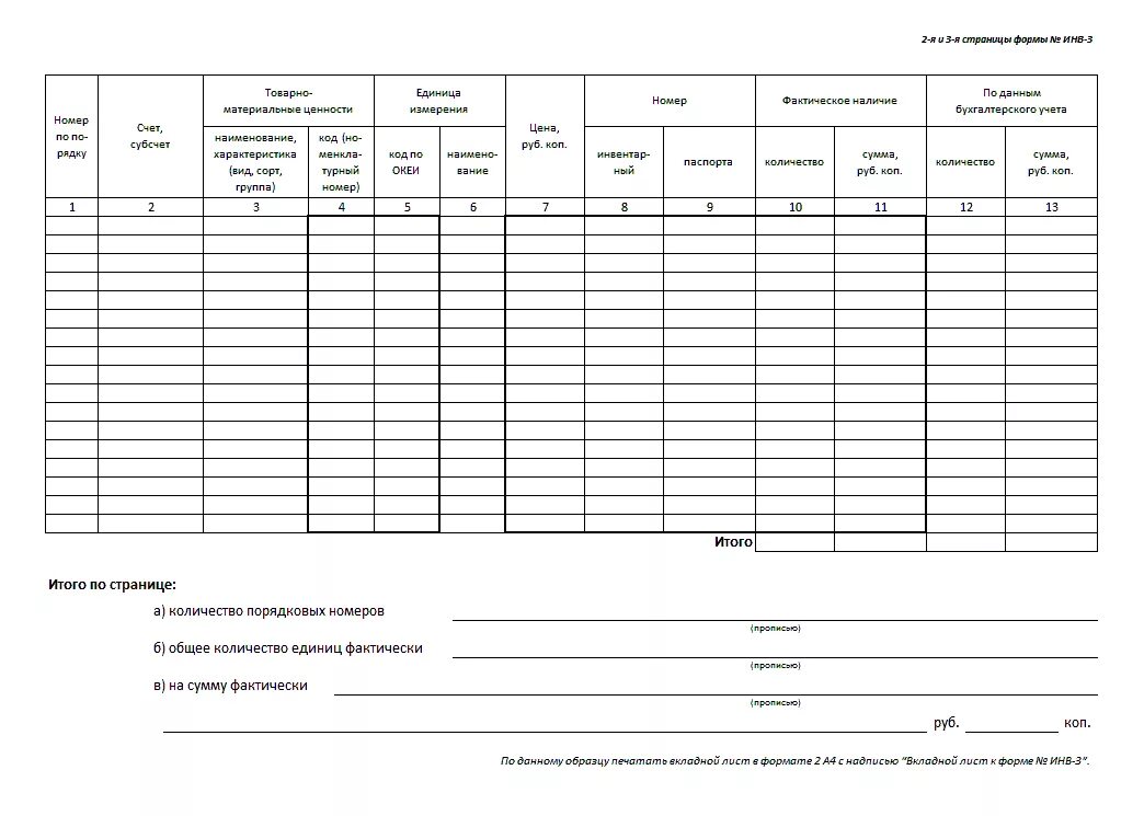 Инвентаризационная опись форма инв-3. Инвентаризация опись товарно-материальных ценностей форма инв-3. Акт инвентаризации образец инв-3. Инвентаризация инв-3 бланк образец. Перечень инвентаризации