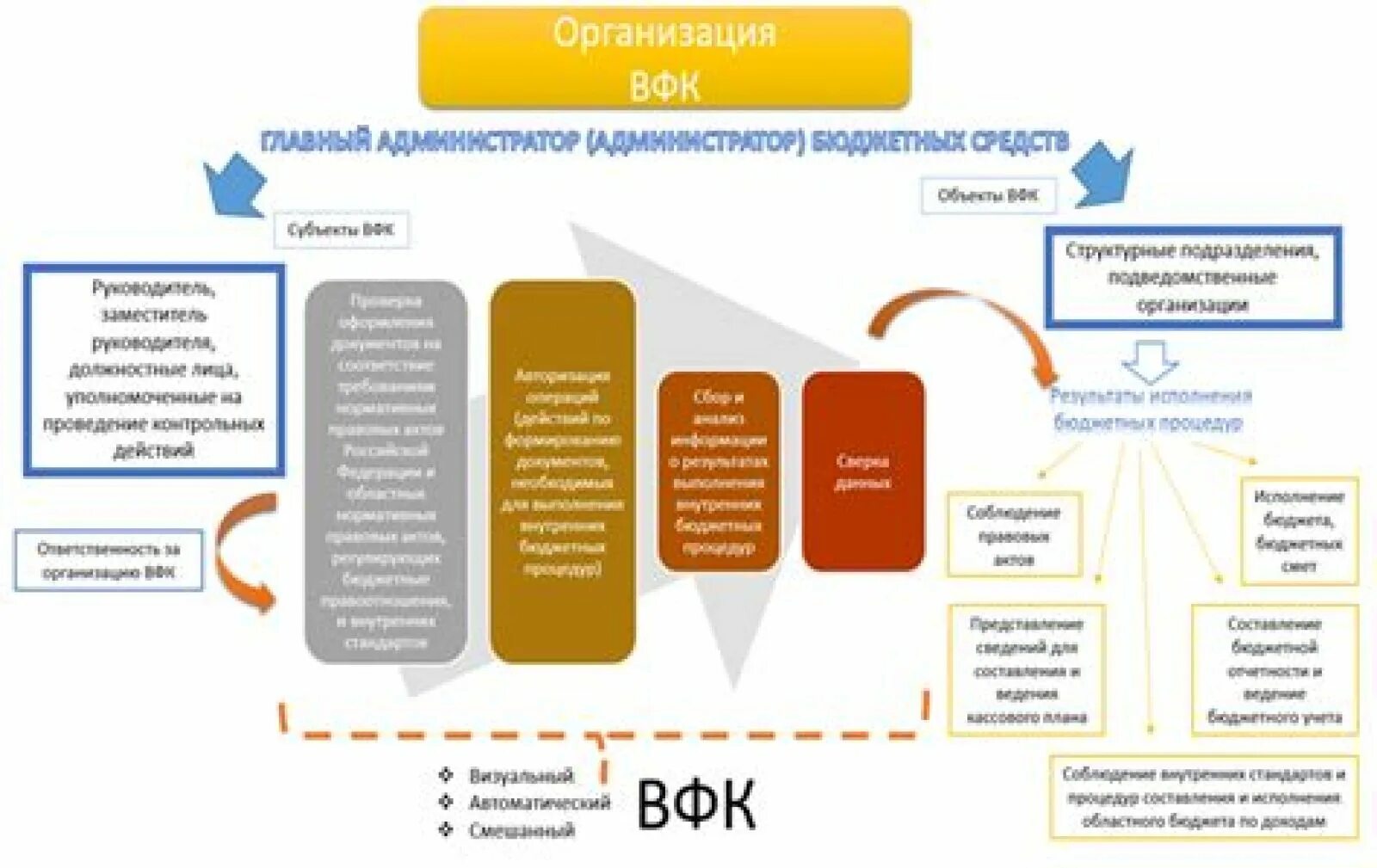 Схема финансового контроля бюджетной организации. Внутренний контроль в бюджетном учреждении. Внутренний финансовый контроль в бюджетном учреждении 2021. Организация внутреннего финансового контроля. Финансовый аудит бюджетных учреждений