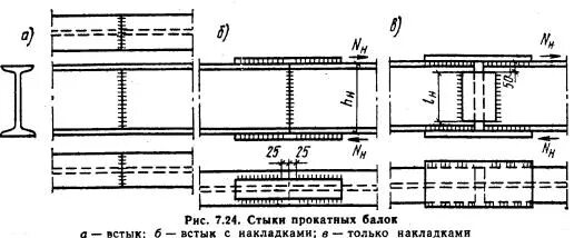 Расстояние от стыка до стыка