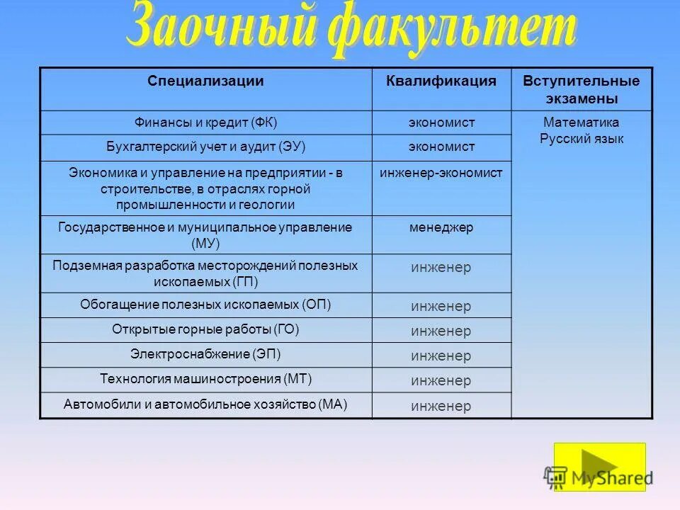 общероссийский классификатор специальностей по образованию. классификатор кодов. оксо экономика предприятия. специальность экономика и управление на предприятии. оксо коды специальности бухгалтерский учет и аудит.