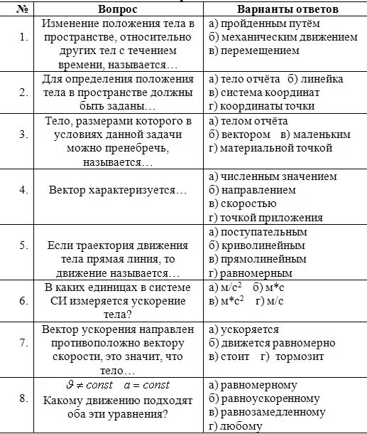 Тест 9 динамика. Тест по физике 10 класс кинематика. Контрольная работа динамика 10 класс. Контрольная работа по физике 10 класс динамика. Тест на тему динамика.