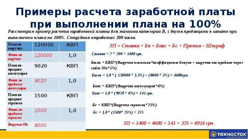 Расчет заработной платы. Пример расчета заработной платы. Как рассчитать оклад. Пример расчета зарплаты. Начисление з п