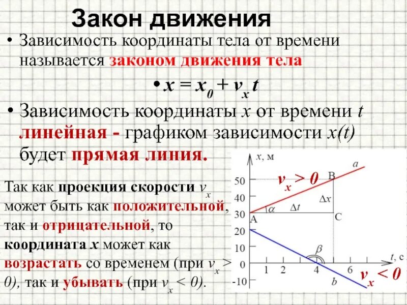 Координаты точки направление движения. Закон движения тела. Закон движения в физике. Закон движения точки. Закон движения x(t).