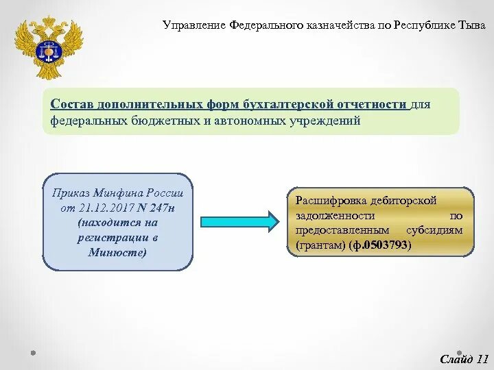 Управление федерального казначейства (УФК). Структура органов федерального казначейства. Правовая база деятельности органов федерального казначейства. Казначейство Республики Тыва. Субъекты федерального казначейства